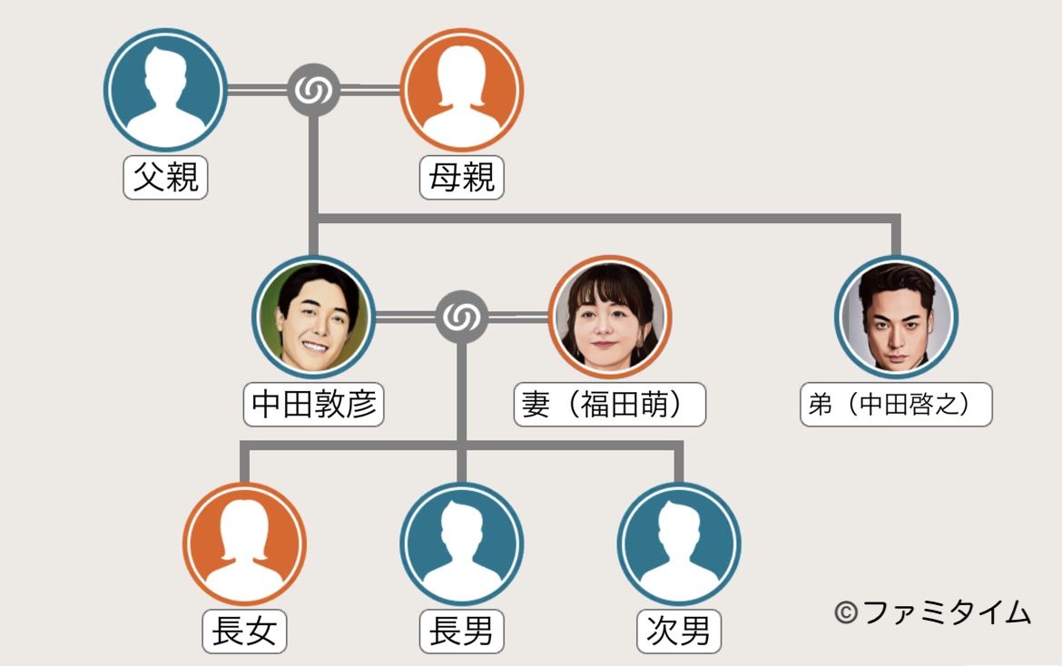 中田敦彦の家系図