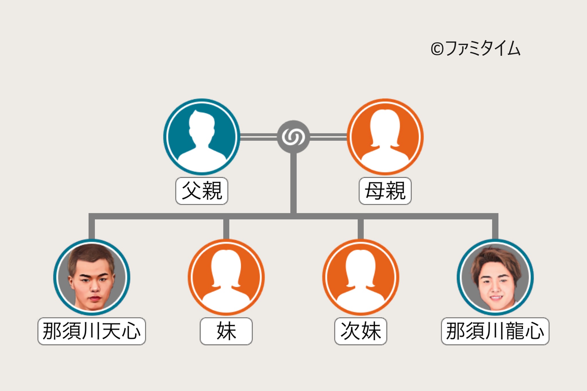 那須川天心の家系図