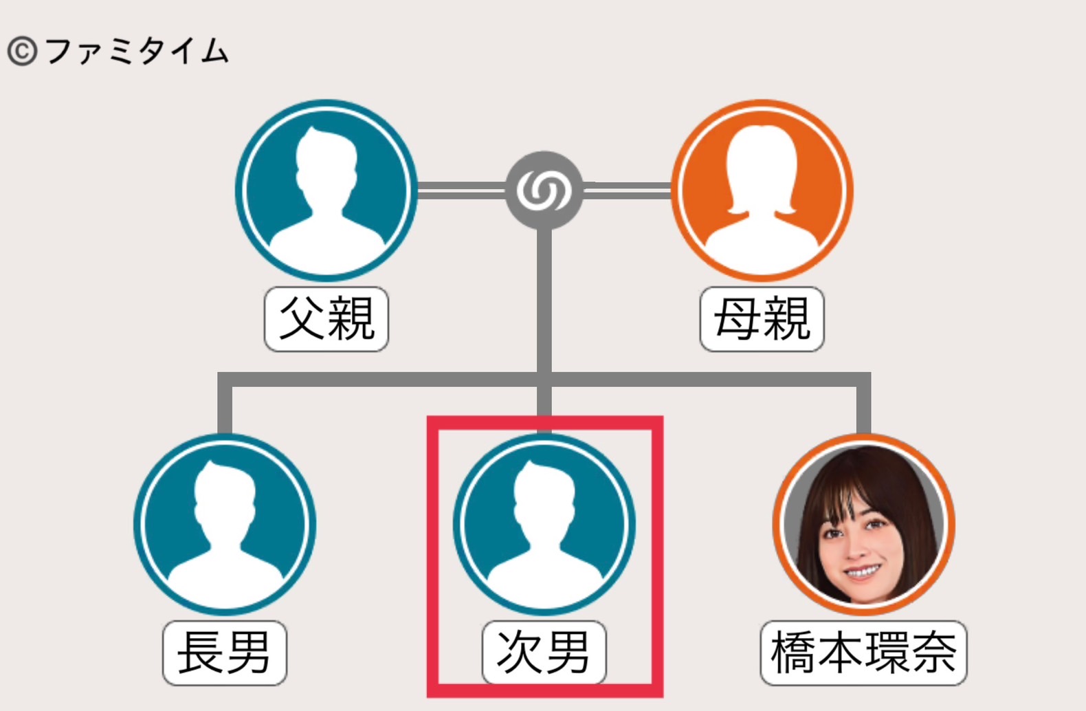 橋本環奈の双子の兄の大学や身長、職業は？写真はあるの？うつなどの噂も検証！ – ファミタイム