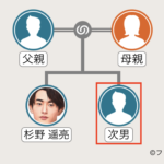 杉野遥亮の弟の家系図