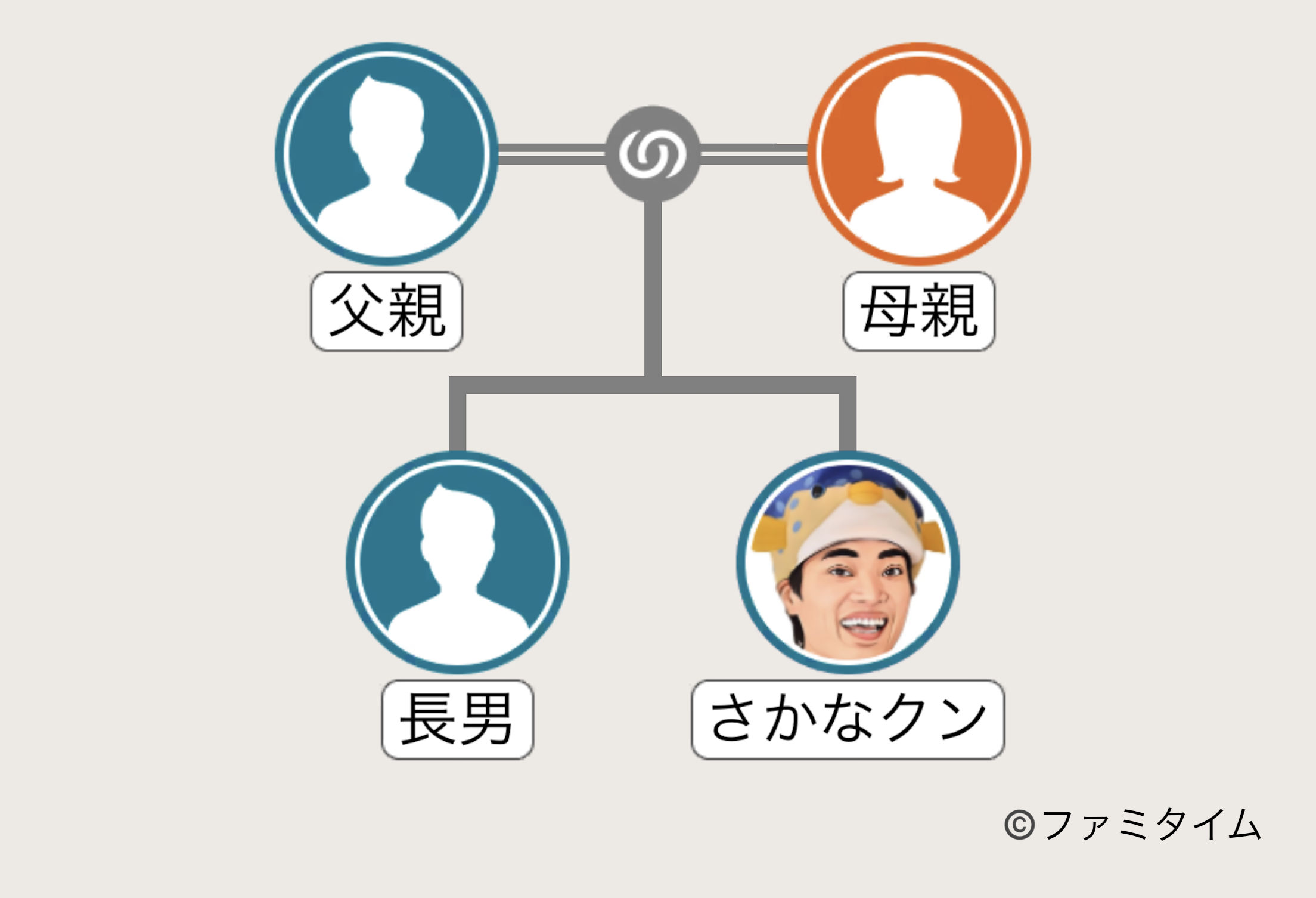 さかなクンの家系図