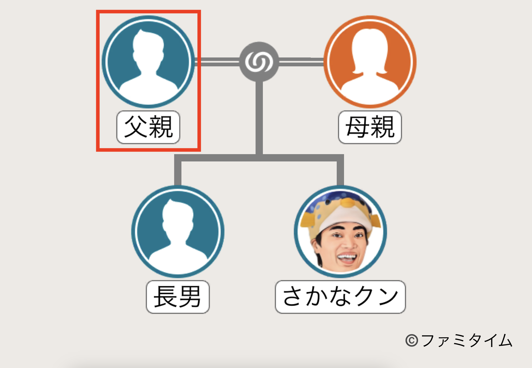 さかなクンの父親の家系図