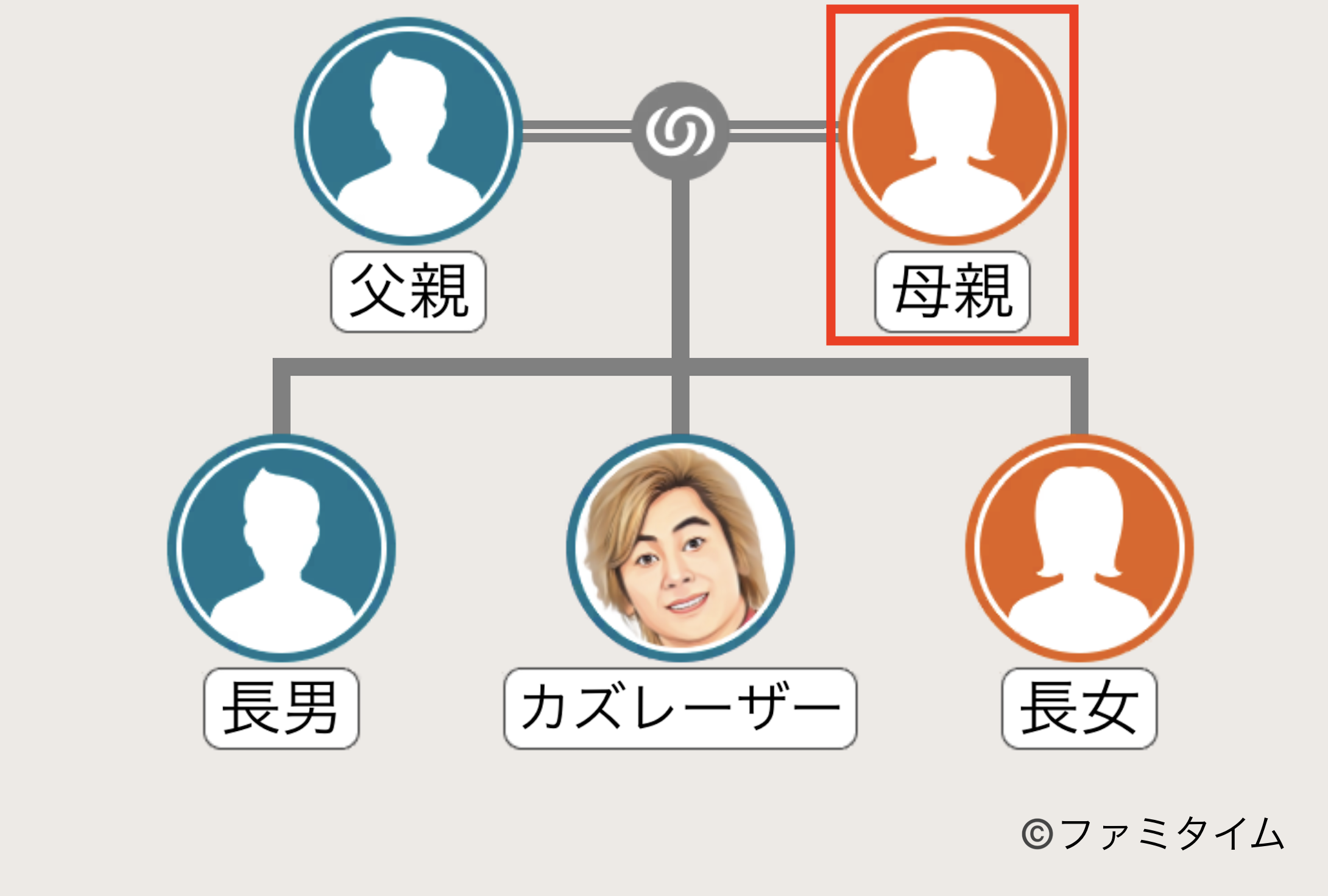 カズレーザーの母親の家系図