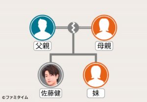 俳優佐藤健の家系図