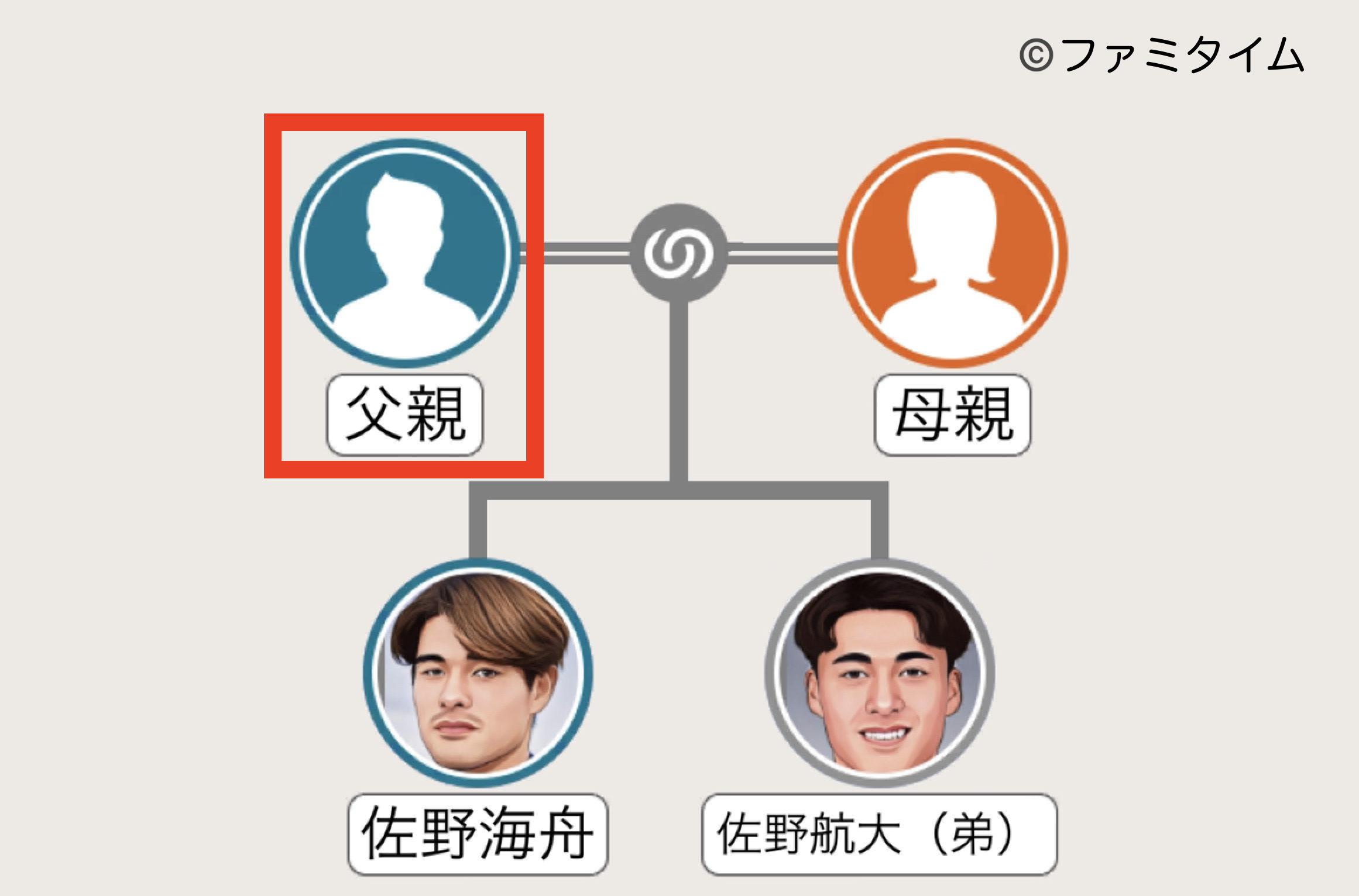 佐野海舟の父親