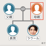 ラウールの母親の家系図