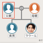 ラウールの父親の家系図