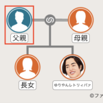 ゆりやんレトリィバァの父親の家系図