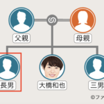 大橋和也の兄の家系図