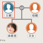 森香澄の父親の家系図