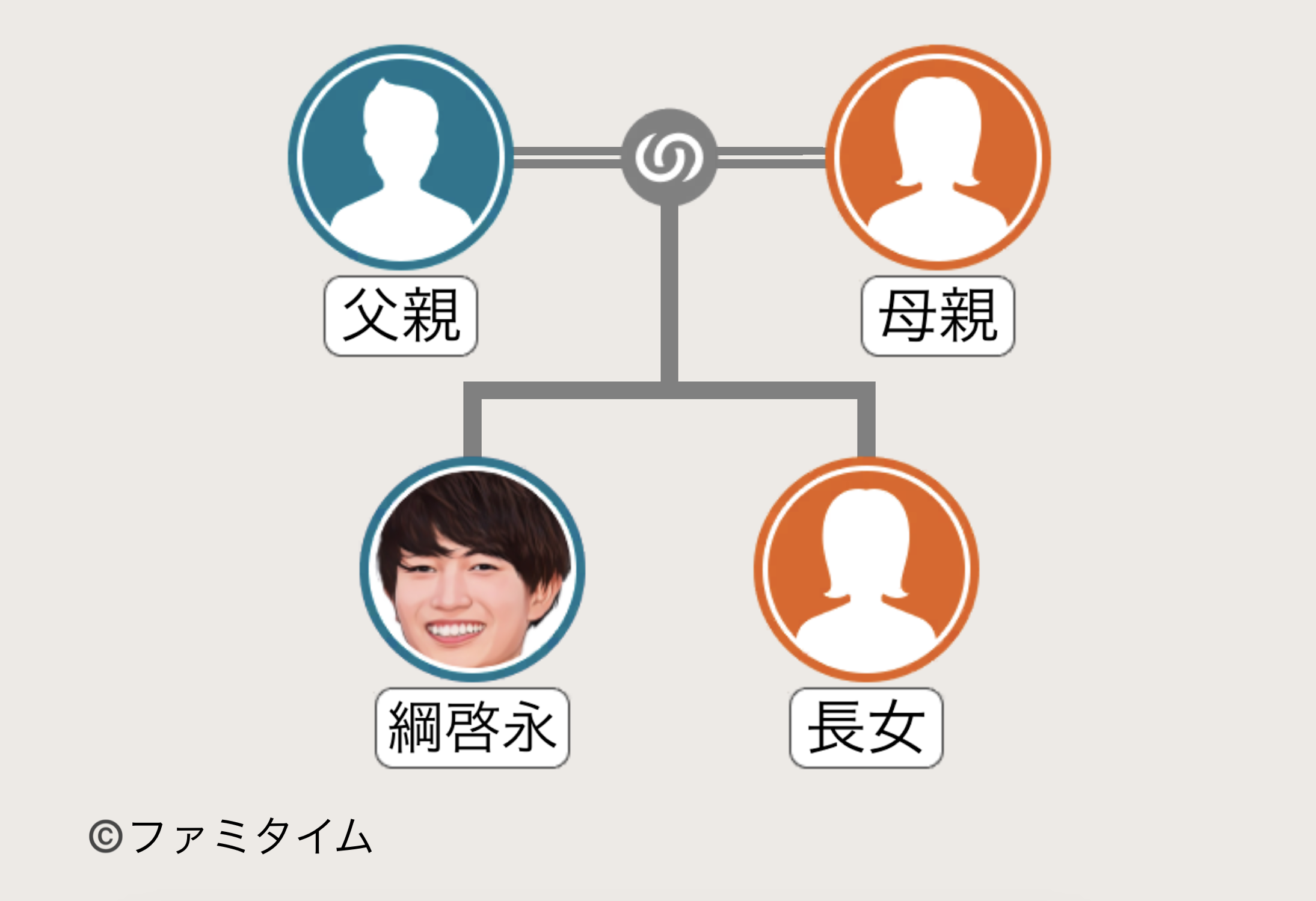 綱啓永の家系図