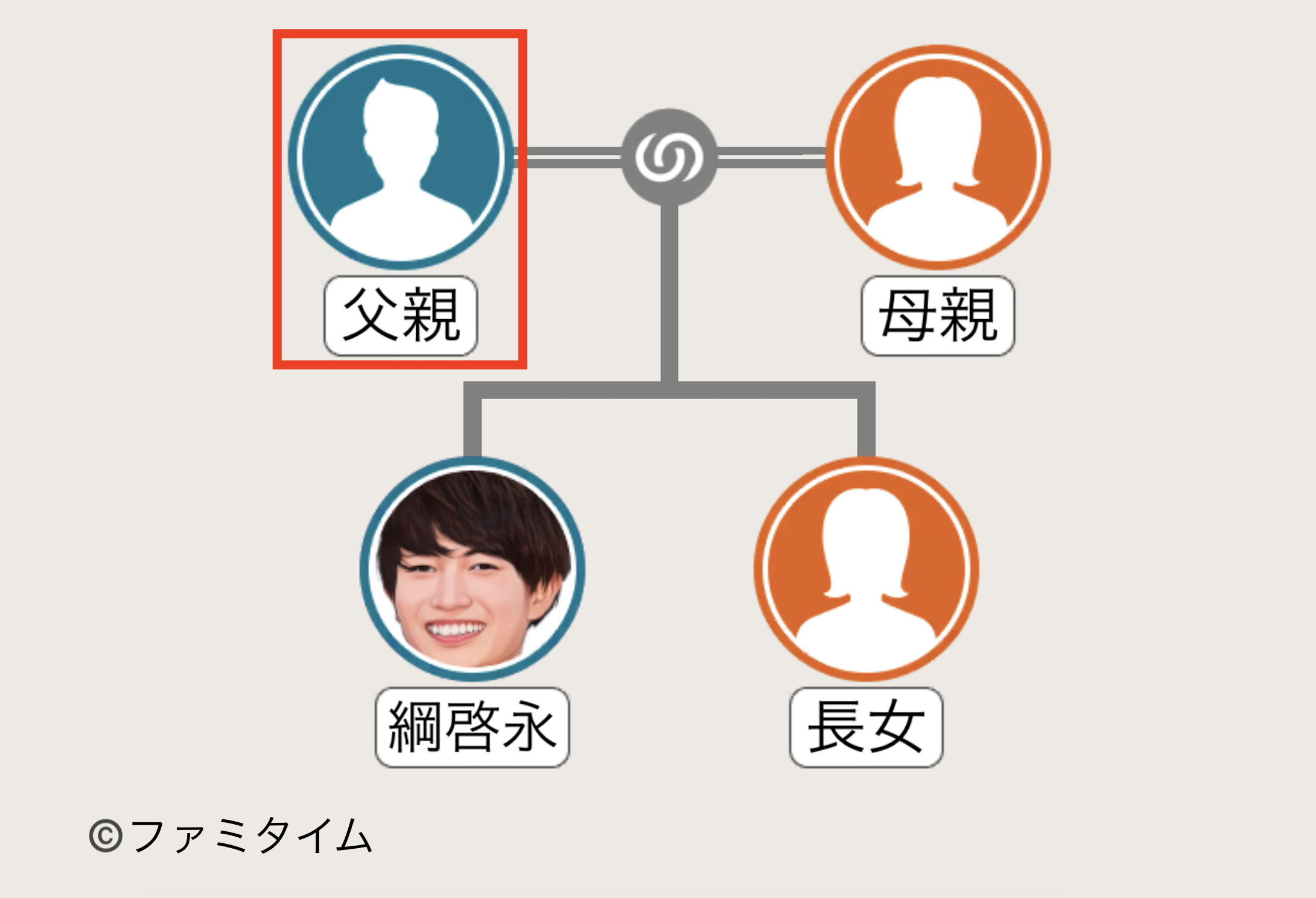 綱啓永の父親の家系図