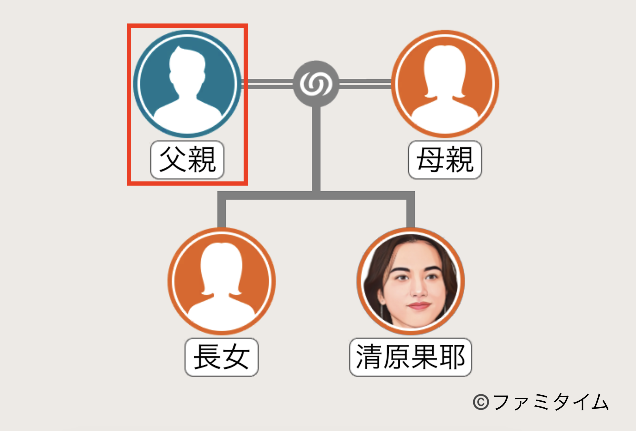 清原果耶の父親の家系図