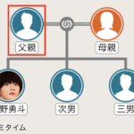 佐野勇斗の父親の家系図