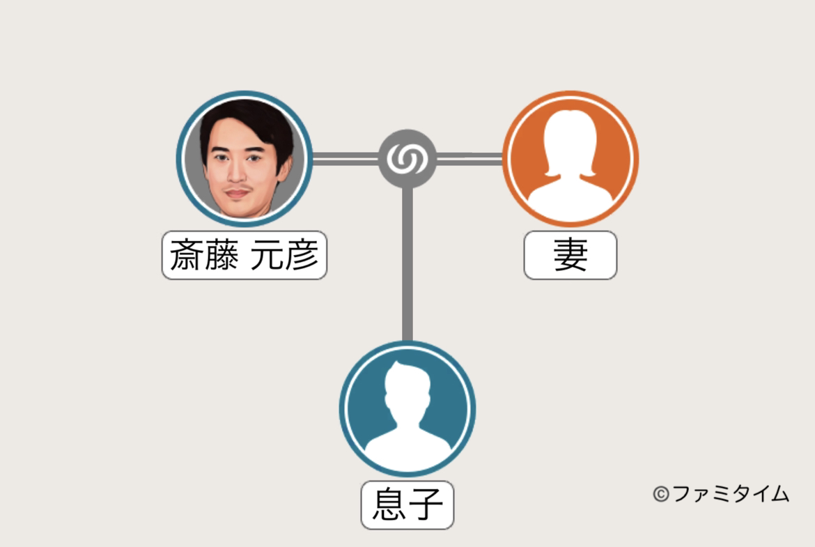 斉藤元彦の家系図