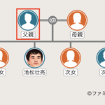 池松壮亮の父親の家系図