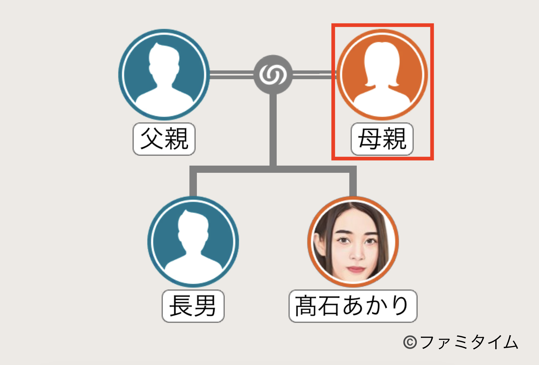 髙石あかりの母親の家系図