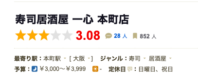 寿司居酒屋一心の食べログ評価