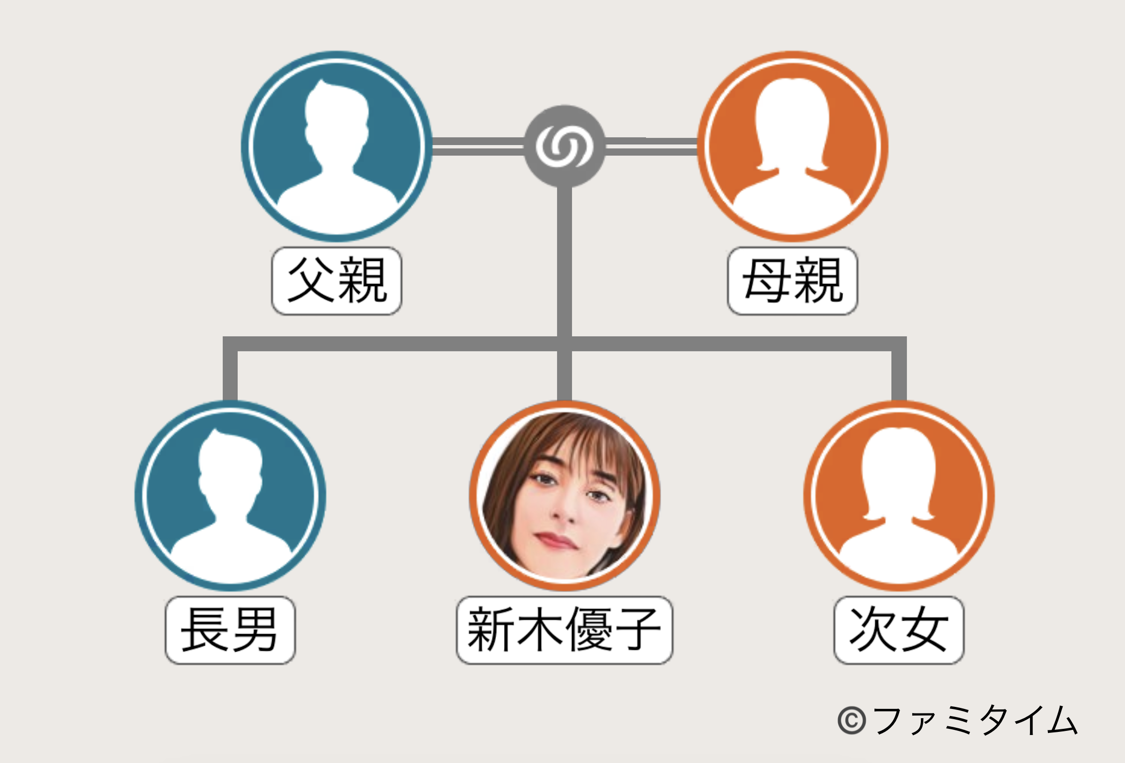 新木優子の家系図