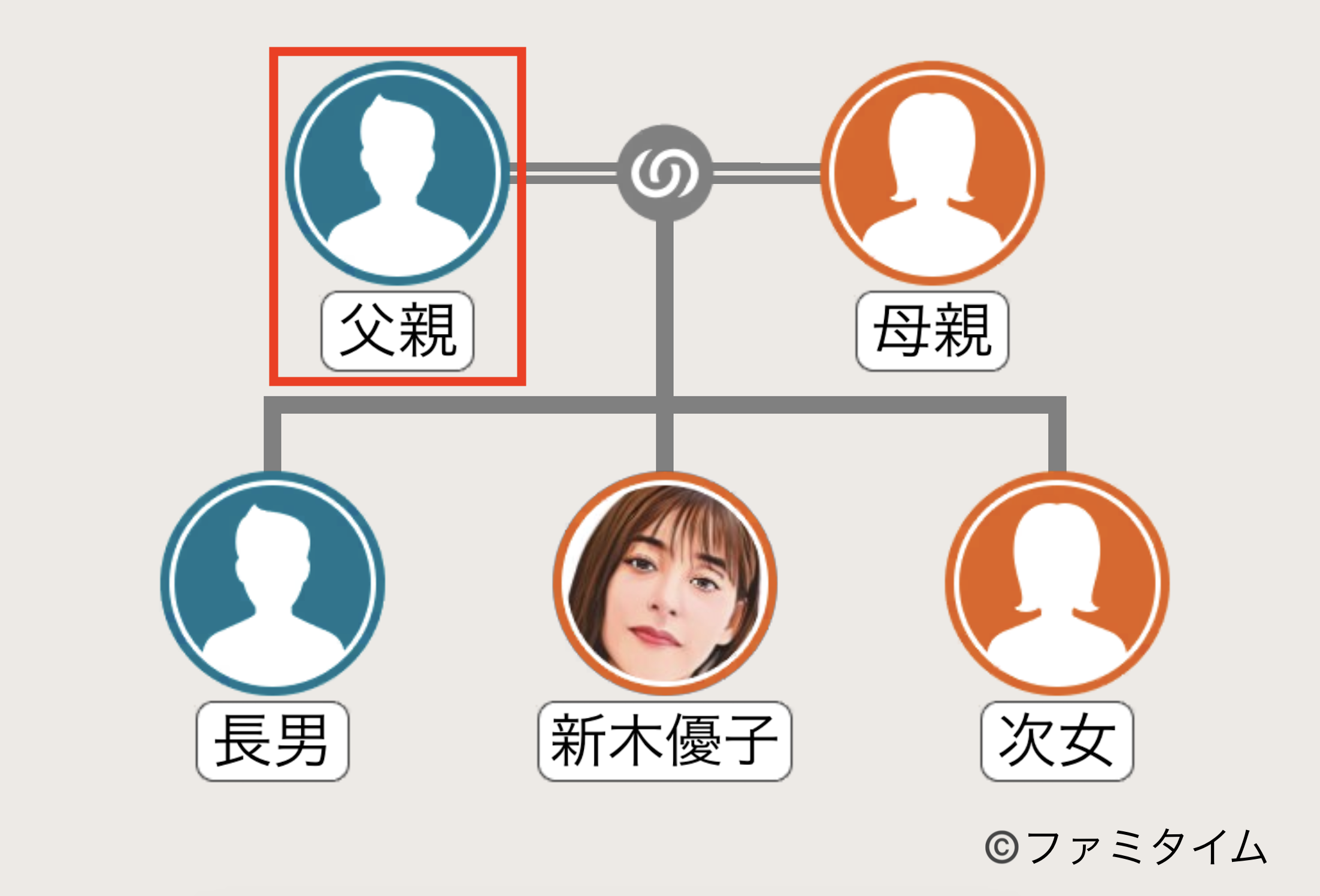 新木優子の父親の家系図