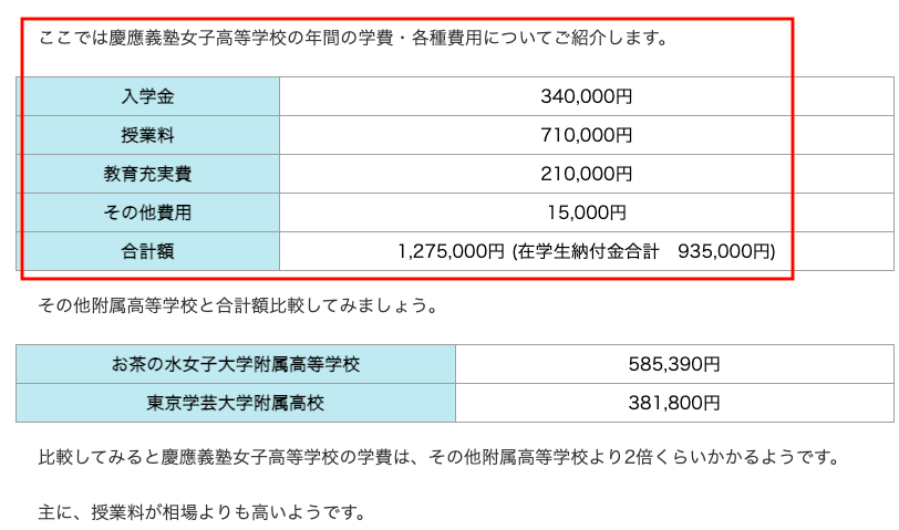 慶應女子の学費