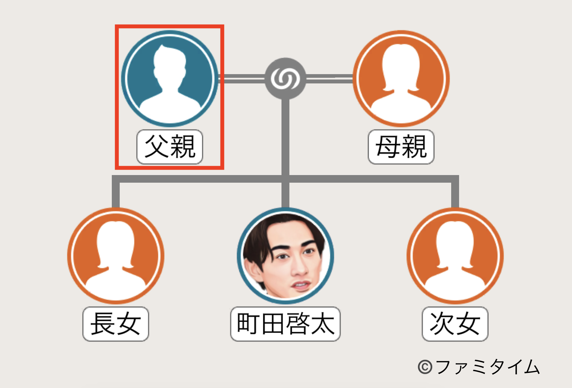 町田啓太の父親の家系図