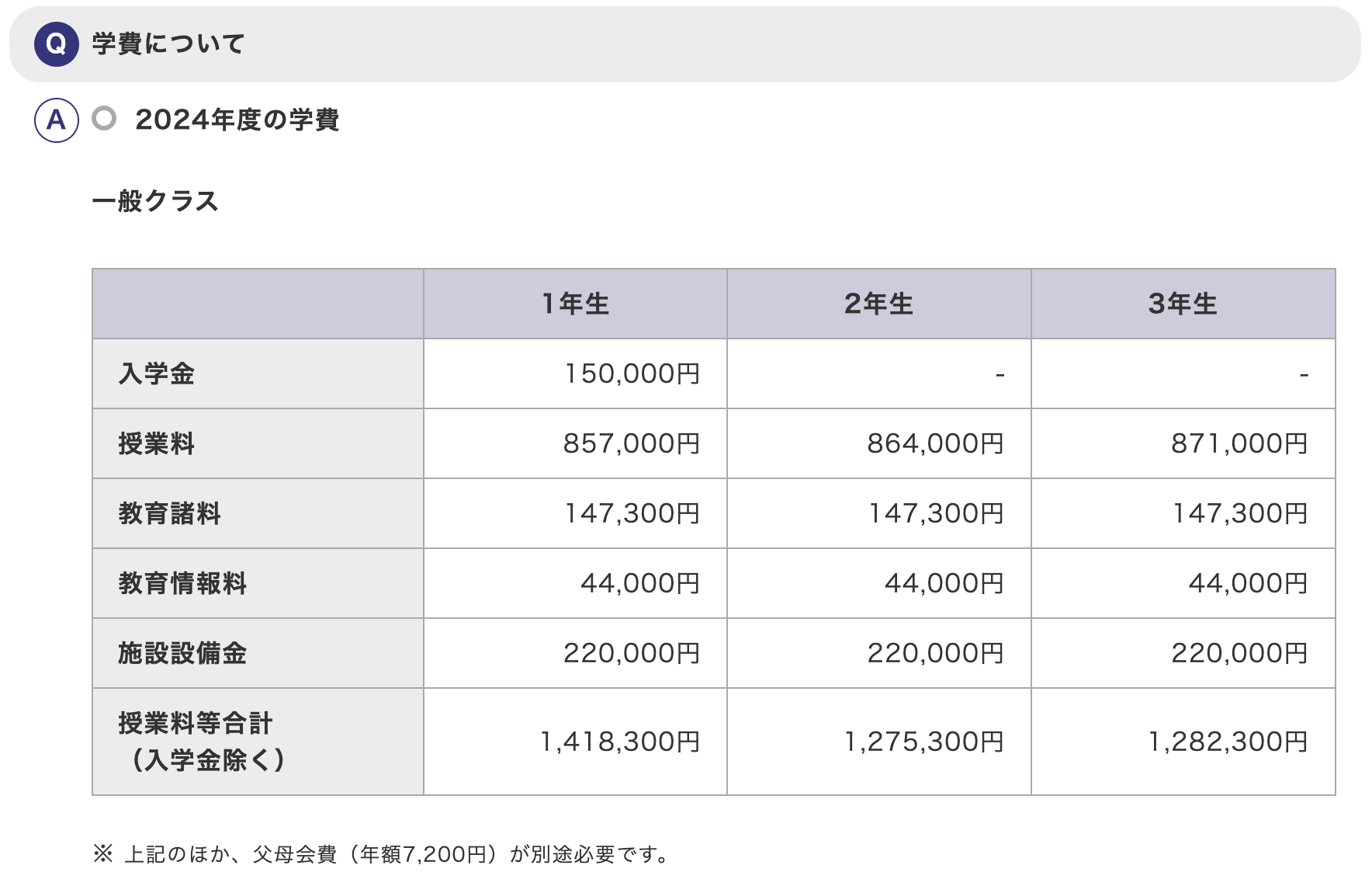 玉川学園中学部の学費