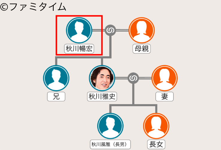 秋川暢宏（秋川雅史の父親）