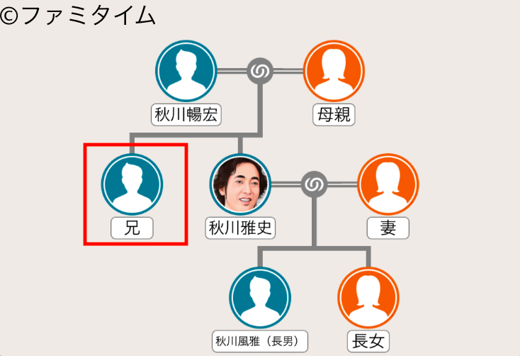 秋川雅史の兄