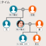 秋川雅史の奥さんはどんな人？息子はピアニストで娘は学習院？実家の家族（父・母・兄）も調査