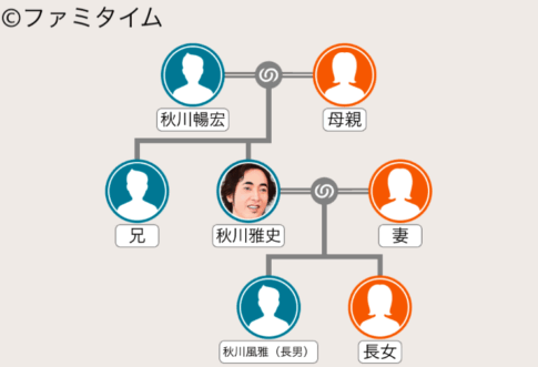 秋川雅史の奥さんはどんな人？息子はピアニストで娘は学習院？実家の家族（父・母・兄）も調査