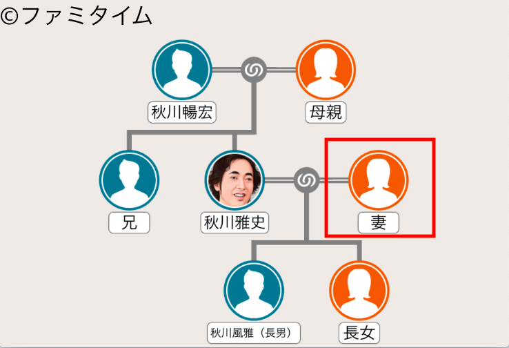 秋川雅史の妻