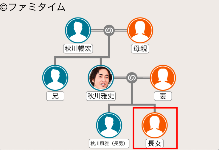 秋川雅史の娘