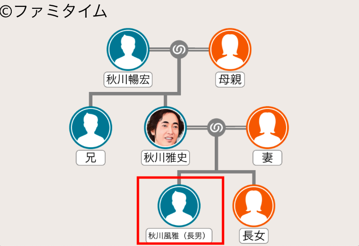 秋川雅史の息子（秋川風雅）