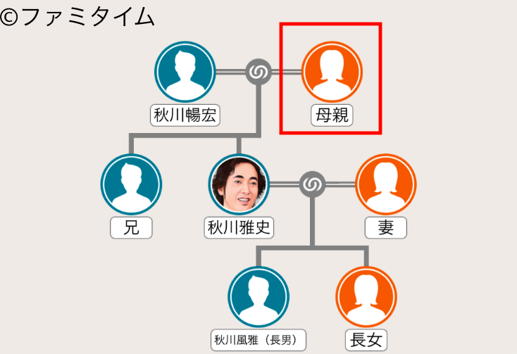 秋川雅史の母親