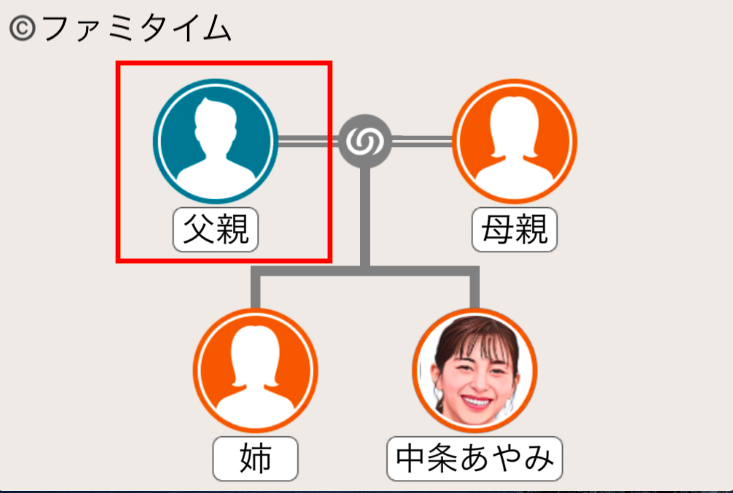 中条あやみの父親
