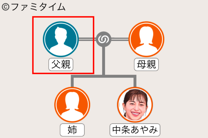 中条あやみの父親