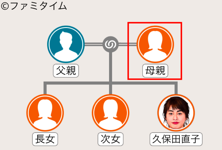 久保田直子の母親