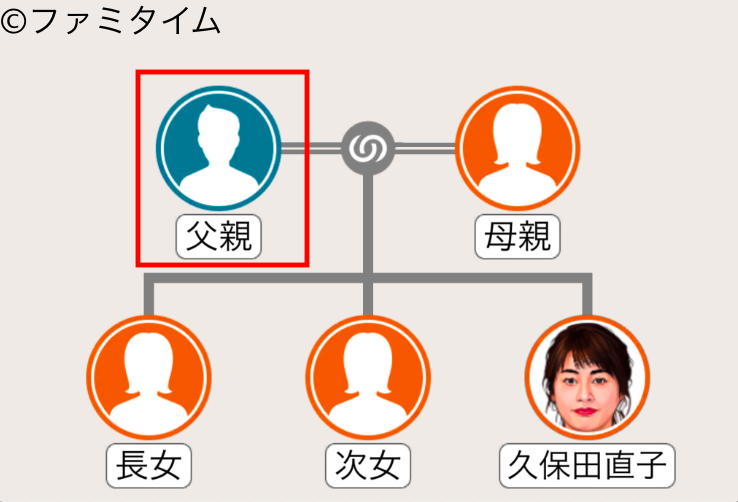 久保田直子の父親
