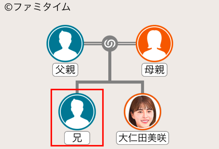大仁田美咲の兄