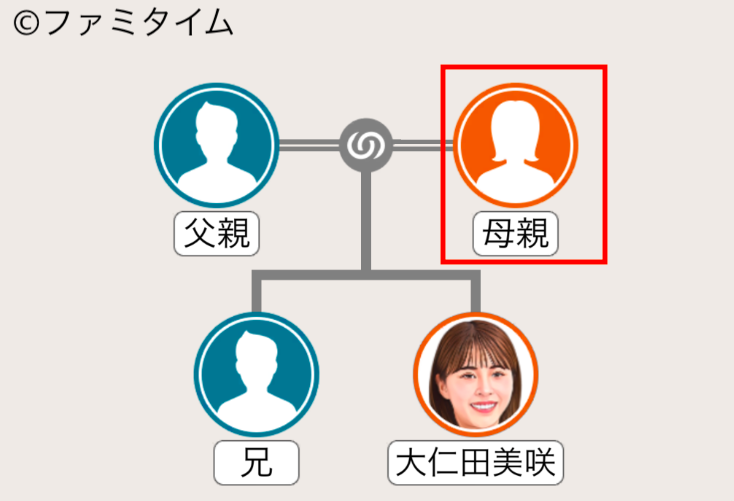 大仁田美咲の母親