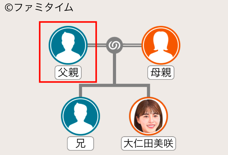 大仁田美咲の父親