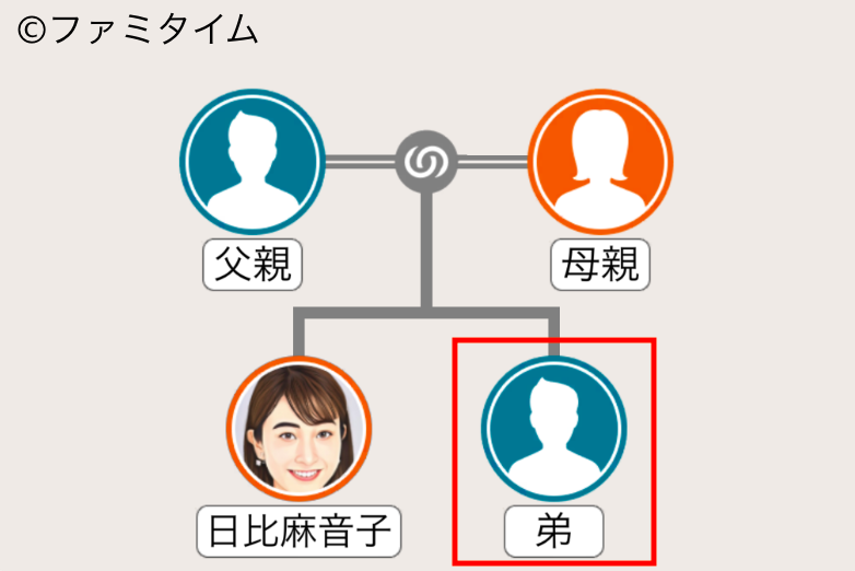 日比麻音子の弟