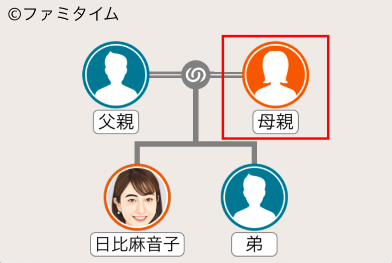 日比麻音子の母