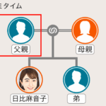 日比麻音子の父親