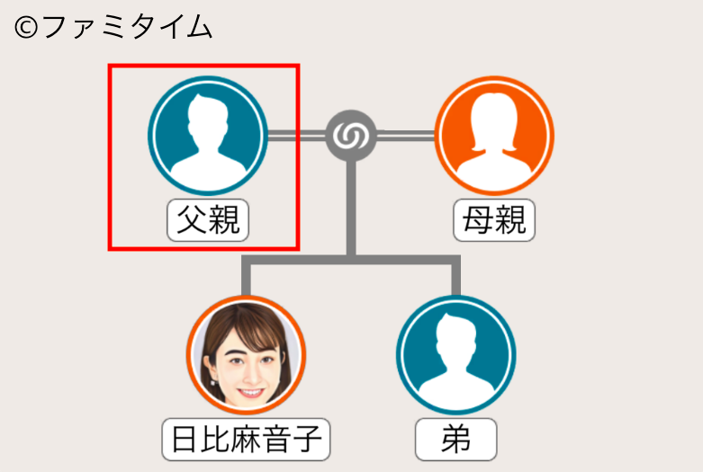 日比麻音子の父