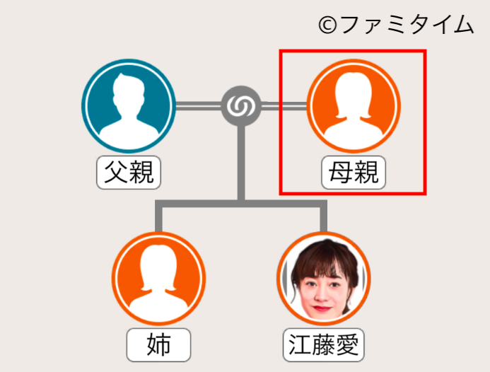 江藤愛の母親
