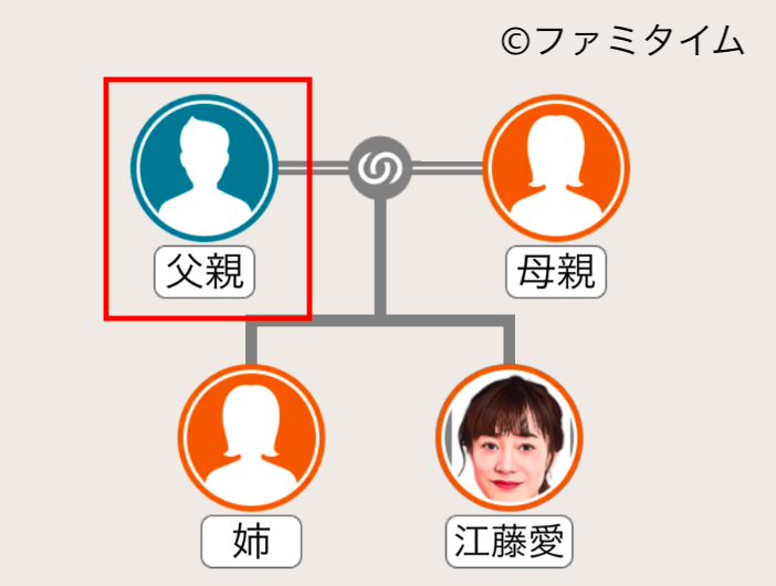 江藤愛の父親