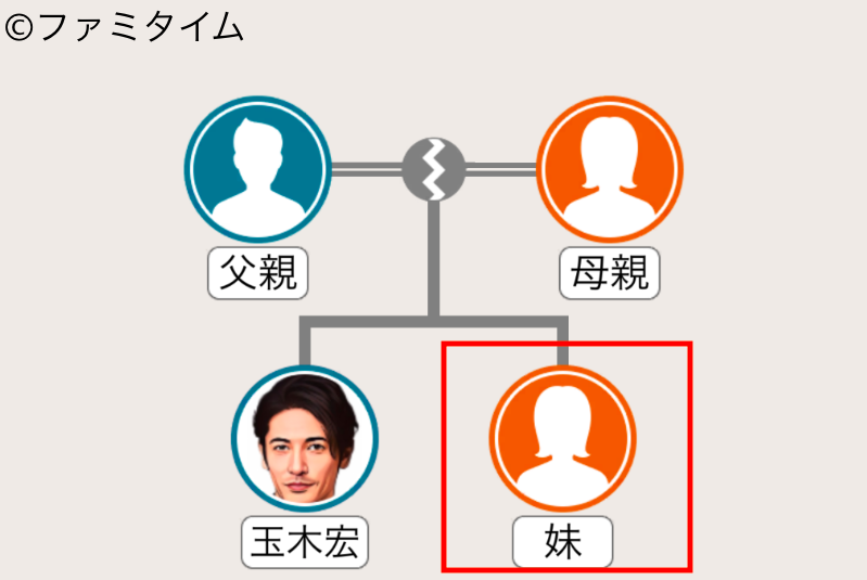 玉木宏の妹
