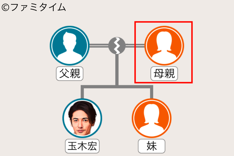 玉木宏の母親
